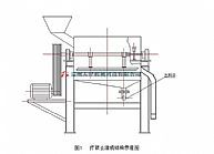 三級(jí)乳化泵